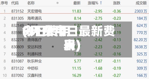 5天费用今日费用(51个今日最新费用表)