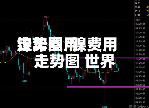 镍年费用走势图/镍费用走势图 世界-第3张图片