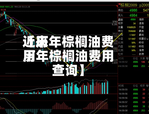近来【历年棕榈油费用历年棕榈油费用查询】-第3张图片