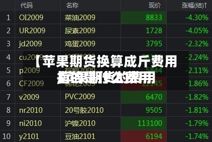 【苹果期货换算成斤费用,苹果期货的费用指的是什么费用】