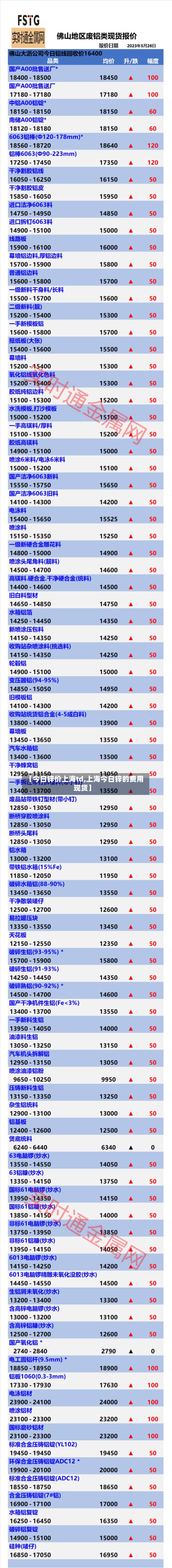 【今日锌价上海td,上海今日锌的费用现货】