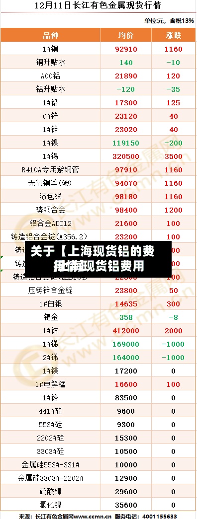 关于【上海现货铝的费用,上海现货铝费用行情】-第2张图片