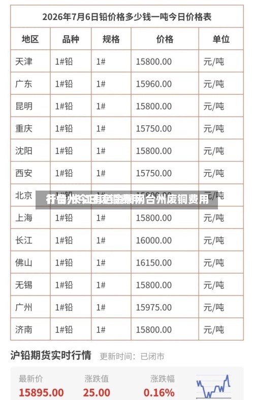 【台州今日废铜费用行情,长江有色金属网台州废铜费用】-第2张图片