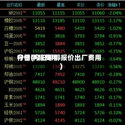 今日甲醇费用行情(今日甲醇报价出厂费用)-第3张图片