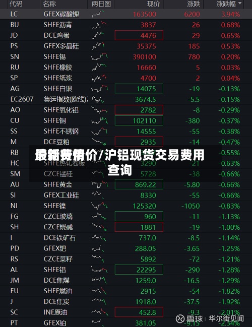 沪铝费用最新行情价/沪铝现货交易费用查询