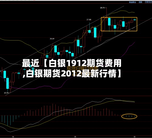 最近【白银1912期货费用,白银期货2012最新行情】-第2张图片