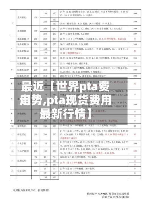最近【世界pta费用走势,pta现货费用最新行情】-第2张图片