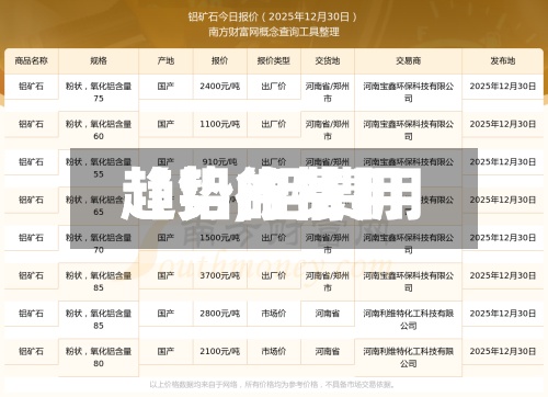 【铝的费用趋势,铝费用趋势行情】