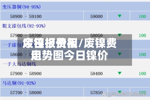 废镍板费用今日报价板/废镍费用走势图今日镍价-第3张图片