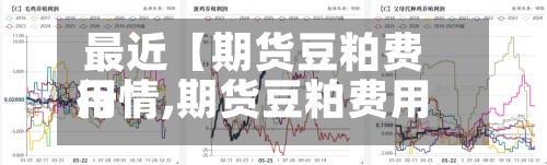 最近【期货豆粕费用行情,期货豆粕费用行情分析】-第3张图片