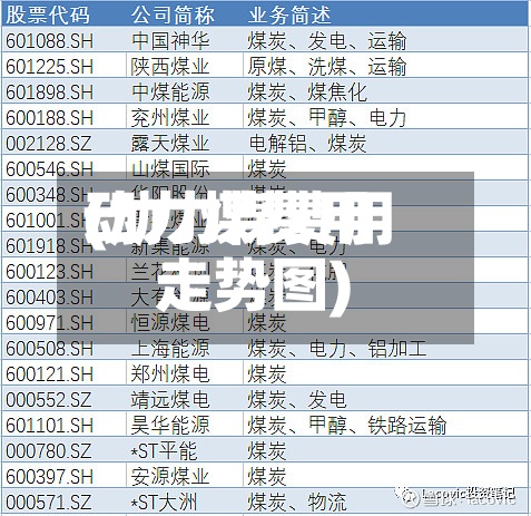 动力煤费用(动力煤费用走势图)