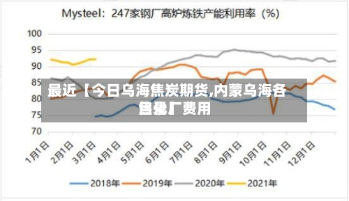 最近【今日乌海焦炭期货,内蒙乌海各焦化厂费用目录】