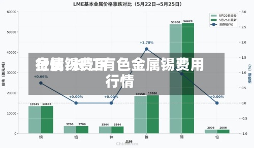 金属锡费用行情/长江有色金属锡费用行情-第3张图片