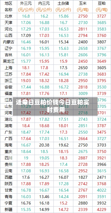 近来【今日豆粕价钱今日豆粕实时费用】-第2张图片