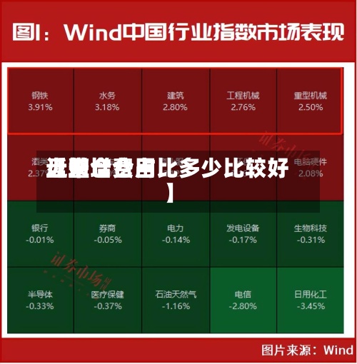 近来【增仓费用盘整增仓占比多少比较好】
