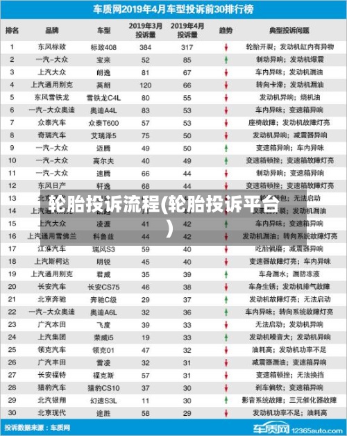 轮胎投诉流程(轮胎投诉平台)-第2张图片