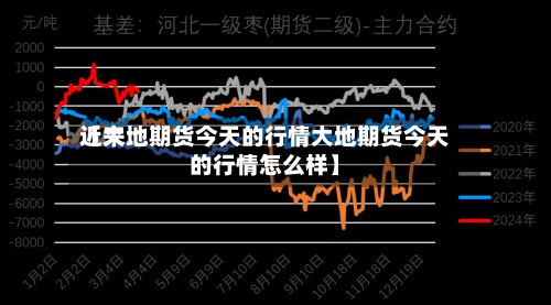 近来
【大地期货今天的行情大地期货今天的行情怎么样】-第2张图片