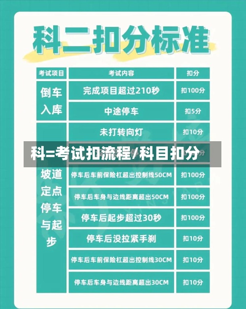 科=考试扣流程/科目扣分-第1张图片