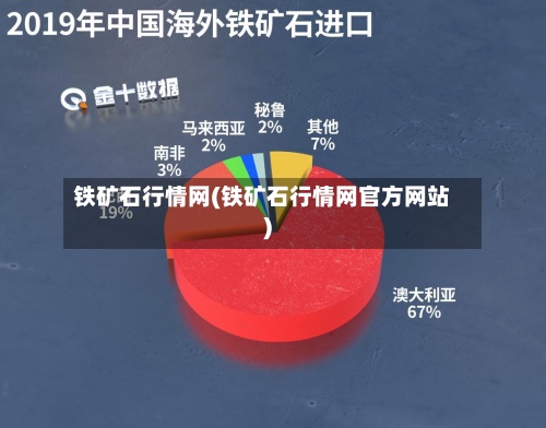 铁矿石行情网(铁矿石行情网官方网站)