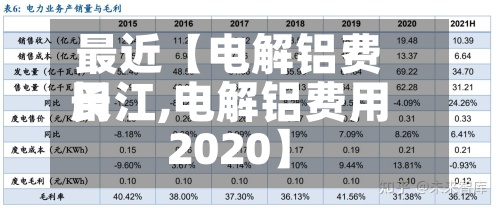 最近【电解铝费用长江,电解铝费用2020】-第2张图片