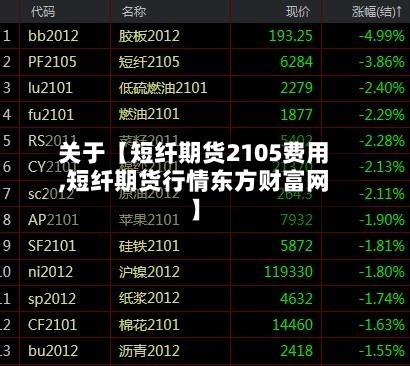 关于【短纤期货2105费用,短纤期货行情东方财富网】