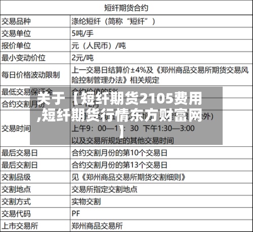 关于【短纤期货2105费用,短纤期货行情东方财富网】-第2张图片