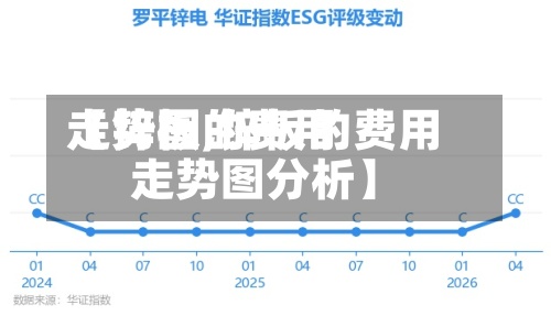 【锌板的费用走势图,锌板的费用走势图分析】-第3张图片
