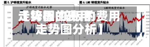 【锌板的费用走势图,锌板的费用走势图分析】