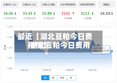 最近【湖北豆粕今日费用,湖北豆粕今日费用行情】