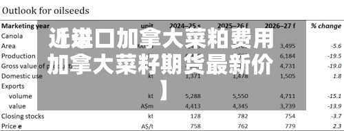近来【进口加拿大菜粕费用加拿大菜籽期货最新价】
