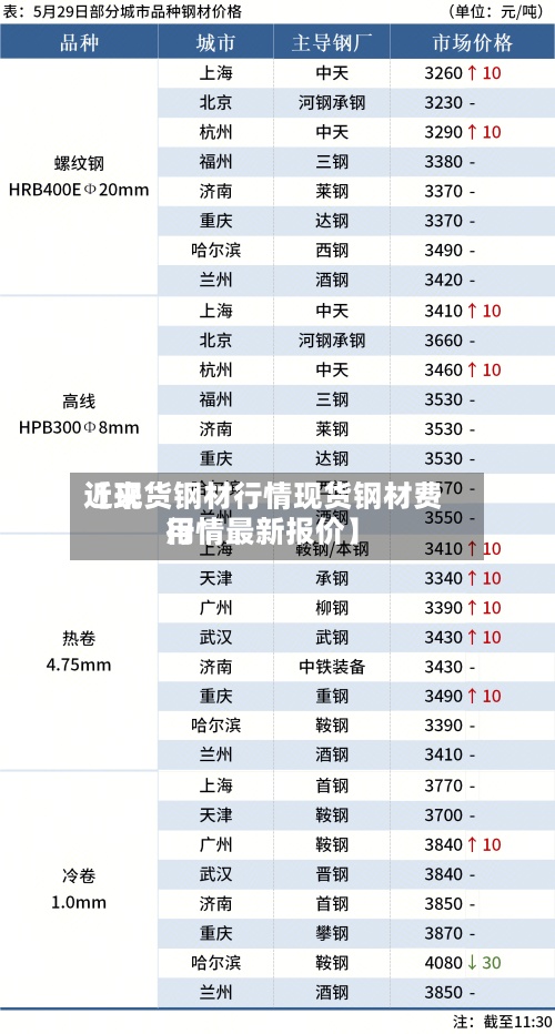 近来
【现货钢材行情现货钢材费用
行情最新报价】-第2张图片