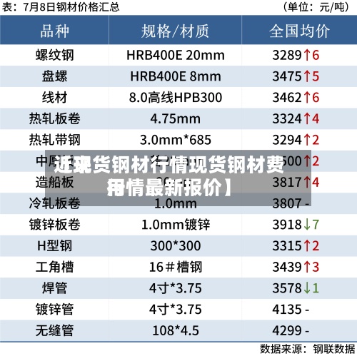近来
【现货钢材行情现货钢材费用
行情最新报价】-第3张图片
