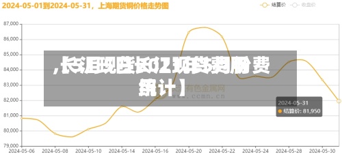 【5月5日长江现货费用
,长江现货2021年5月份费用
统计】-第2张图片