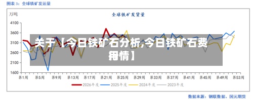 关于【今日铁矿石分析,今日铁矿石费用
行情】