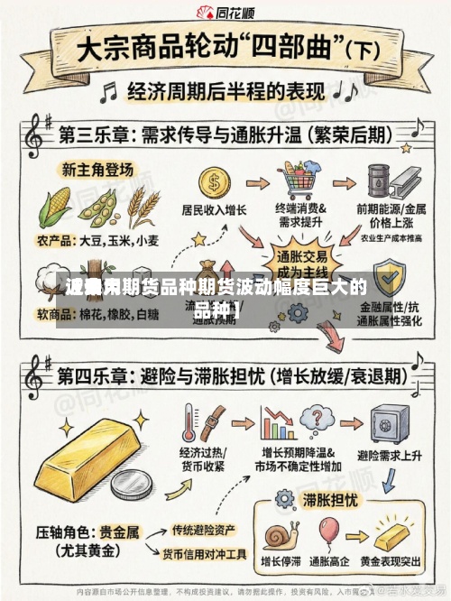 近来【费用波动大期货品种期货波动幅度巨大的品种】-第2张图片