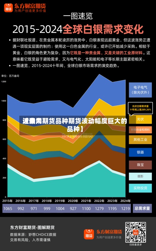 近来
【费用
波动大期货品种期货波动幅度巨大的品种】