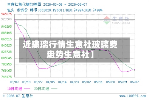 近来
【玻璃行情生意社玻璃费用
走势生意社】-第3张图片