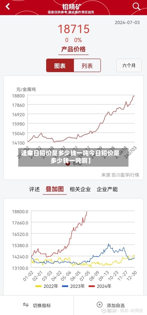 近来
【今日铅价是多少钱一吨今日铅价是多少钱一吨啊】-第2张图片