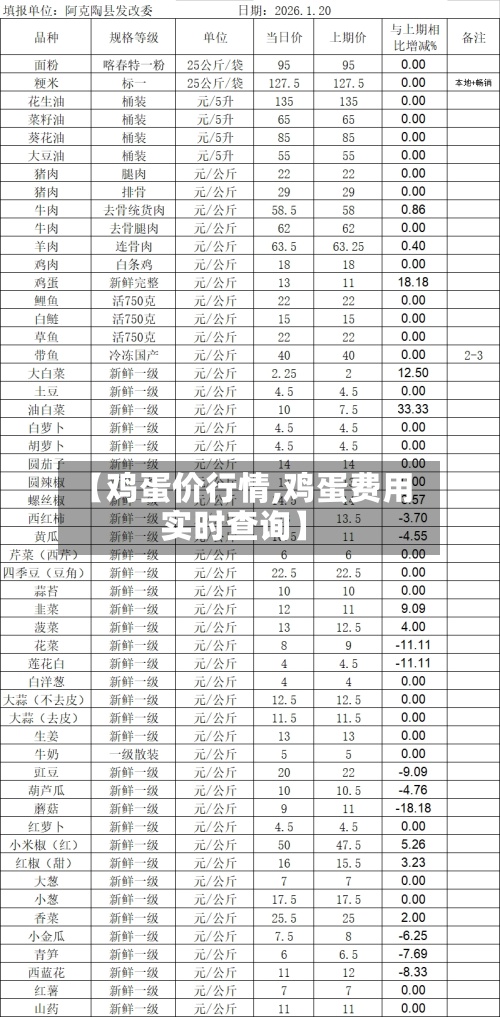 【鸡蛋价行情,鸡蛋费用
实时查询】-第3张图片
