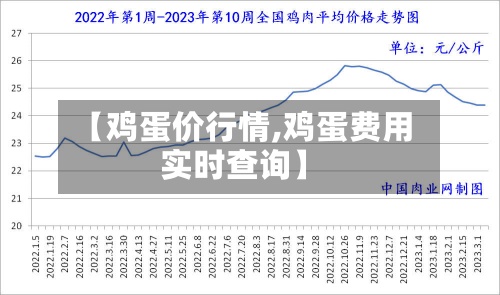 【鸡蛋价行情,鸡蛋费用
实时查询】-第2张图片