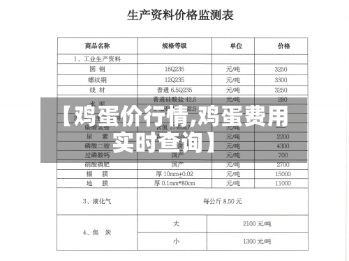 【鸡蛋价行情,鸡蛋费用实时查询】