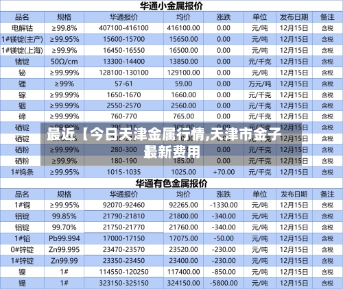 最近【今日天津金属行情,天津市金子最新费用】