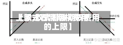 【欧式看涨期权费用
上限,欧式看涨期权费用
的上限】-第3张图片