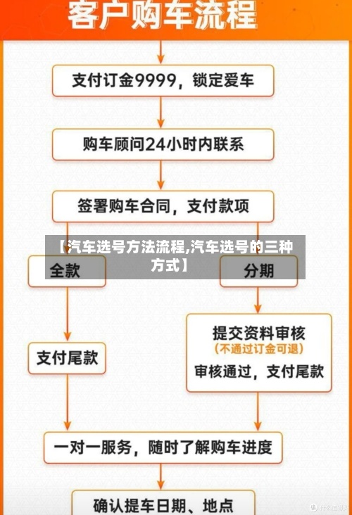 【汽车选号方法流程,汽车选号的三种方式】-第1张图片