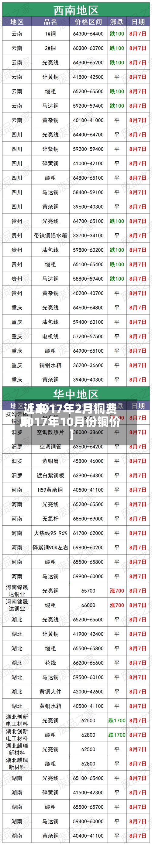 近来【2017年2月铜费用2017年10月份铜价】-第1张图片