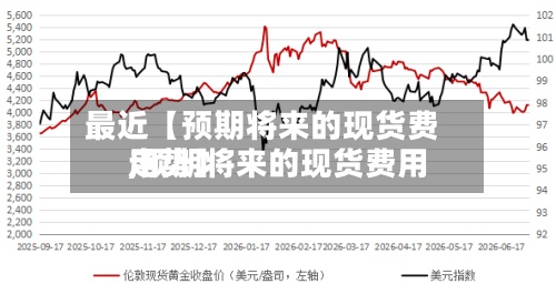 最近【预期将来的现货费用,预期将来的现货费用走势】-第2张图片