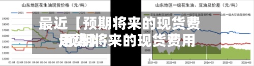 最近【预期将来的现货费用,预期将来的现货费用走势】