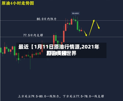 最近【1月11日原油行情源,2021年1月11日世界原油费用】