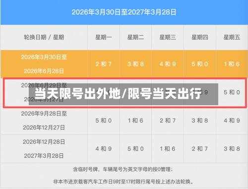 当天限号出外地/限号当天出行