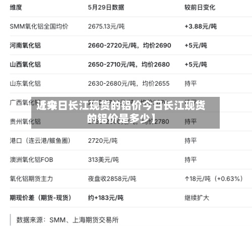 近来【今日长江现货的铝价今日长江现货的铝价是多少】-第3张图片